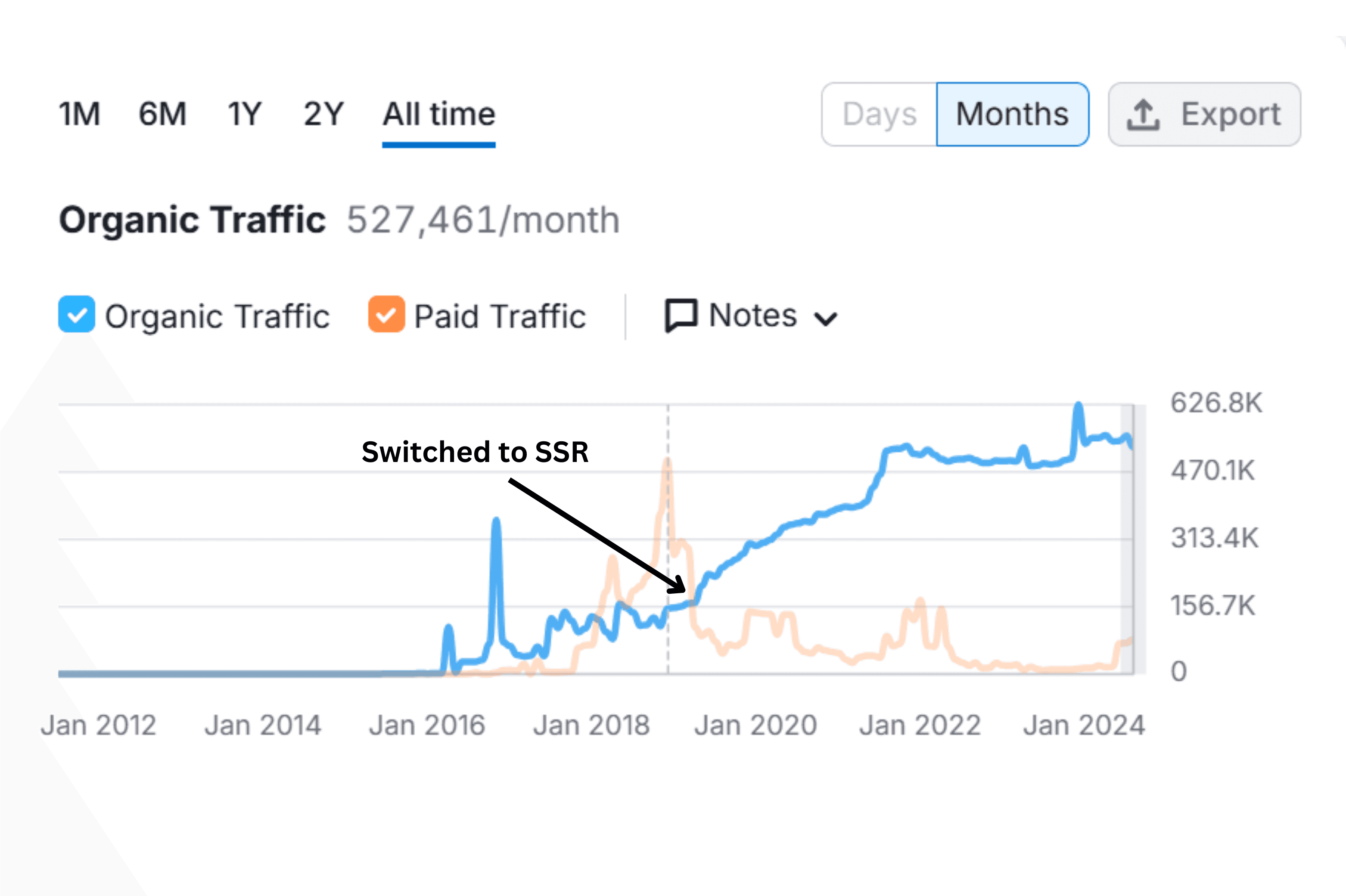 ssr nodejs graph chart solutions