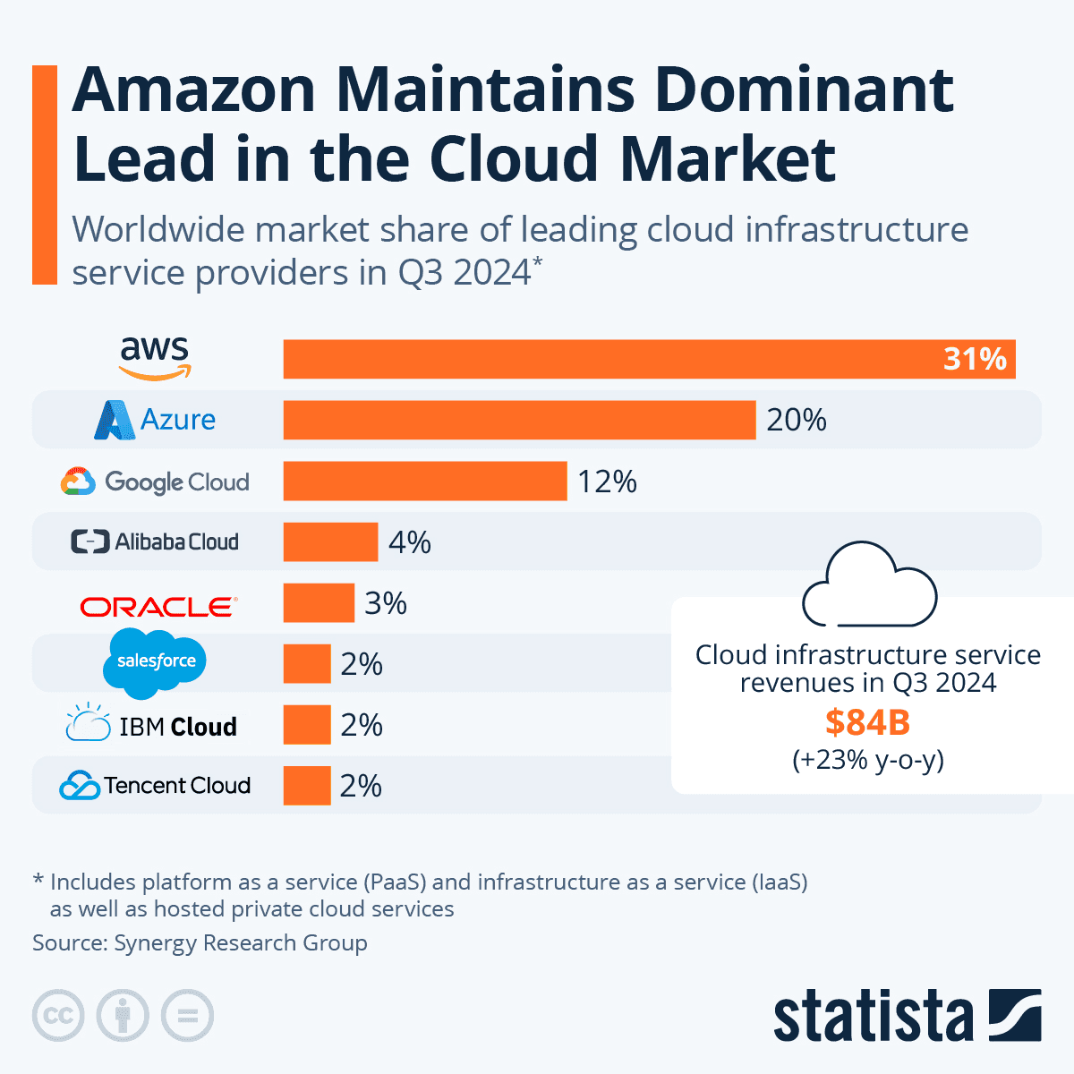 Personalized cloud services