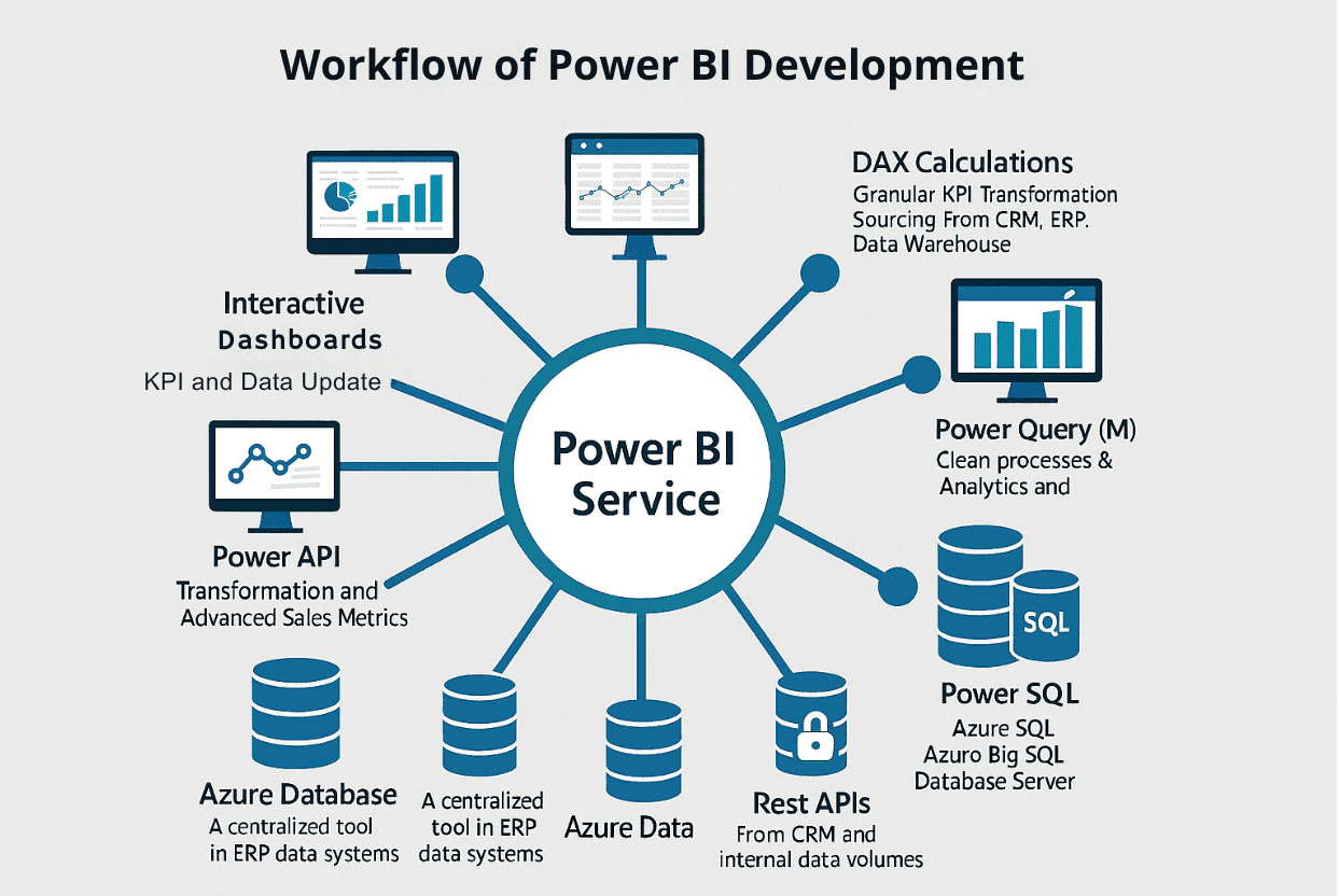 Microsoft Power BI consulting services