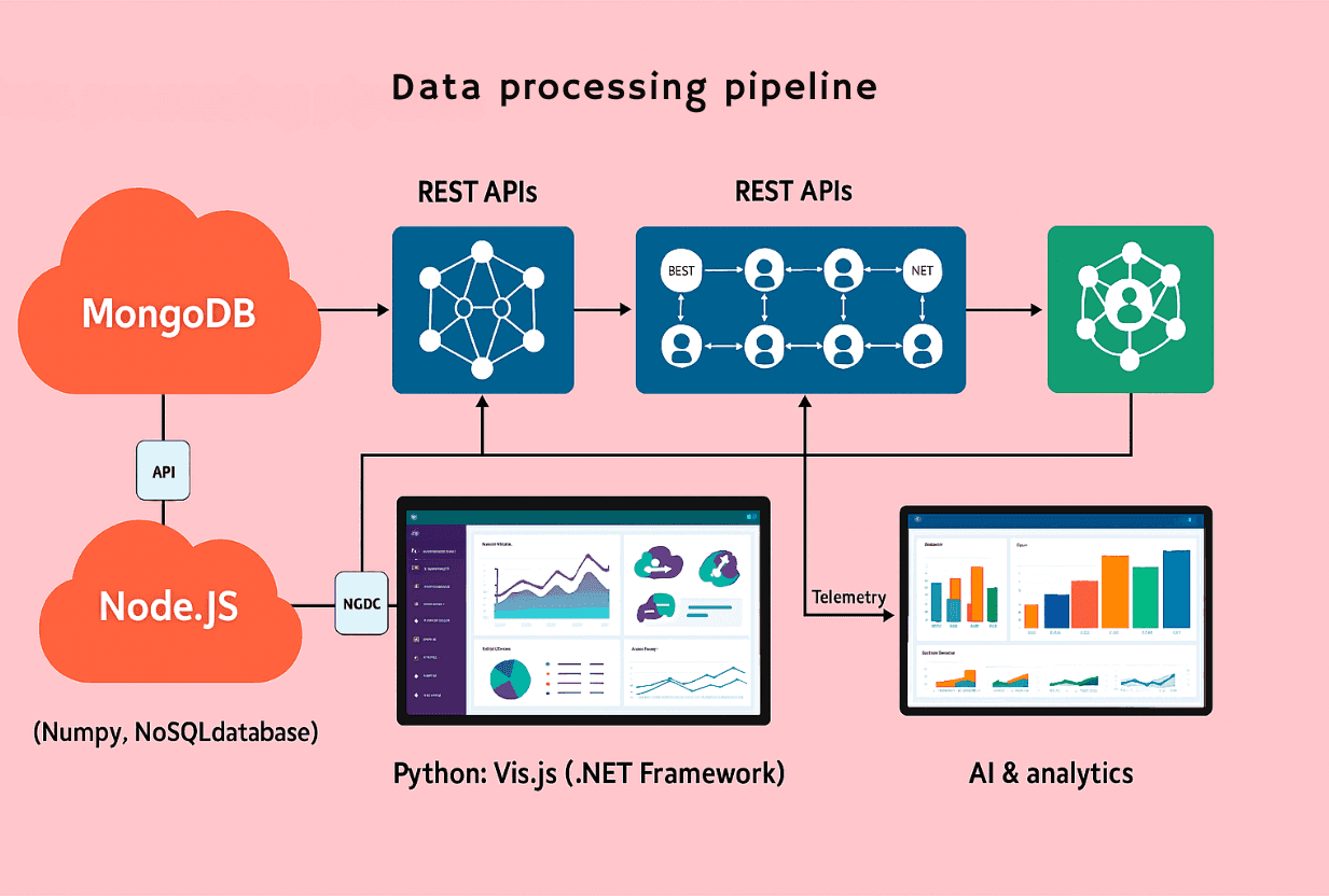 data processing pipeline.png