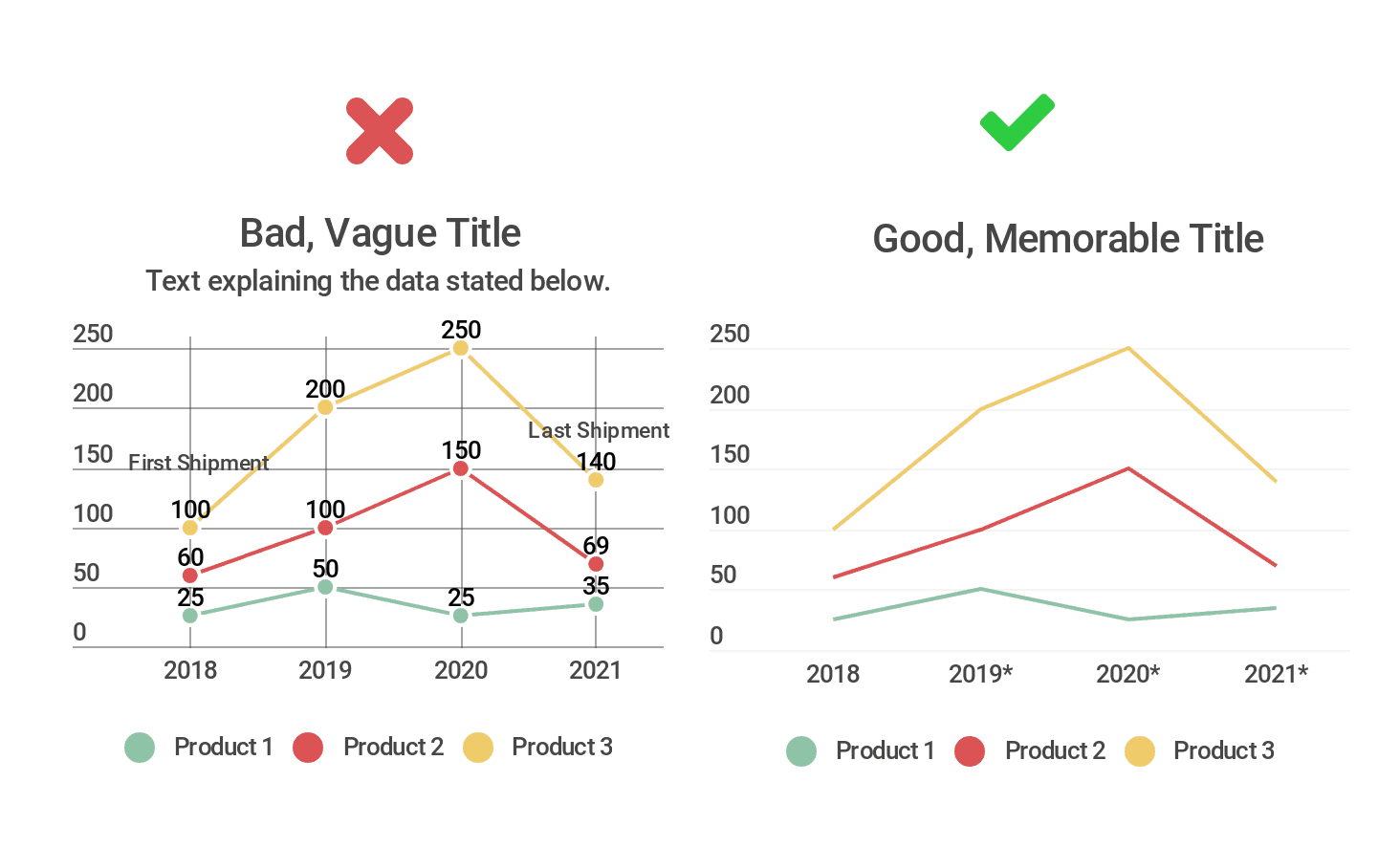 data visualization consultant