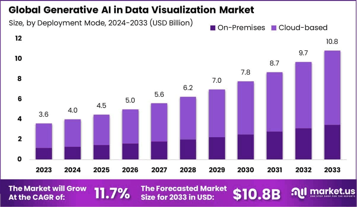 data visualization consulting