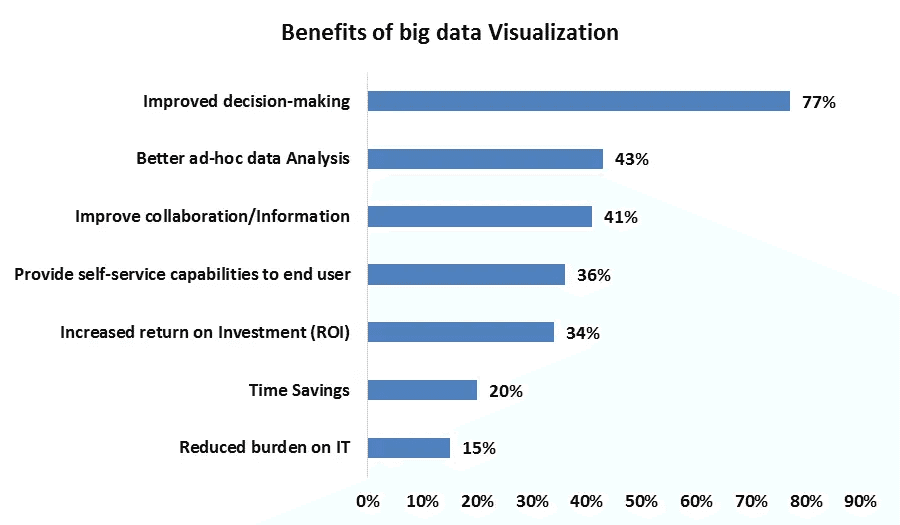 data visualization services