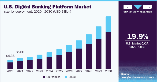 digital technology is powering doorstep banking