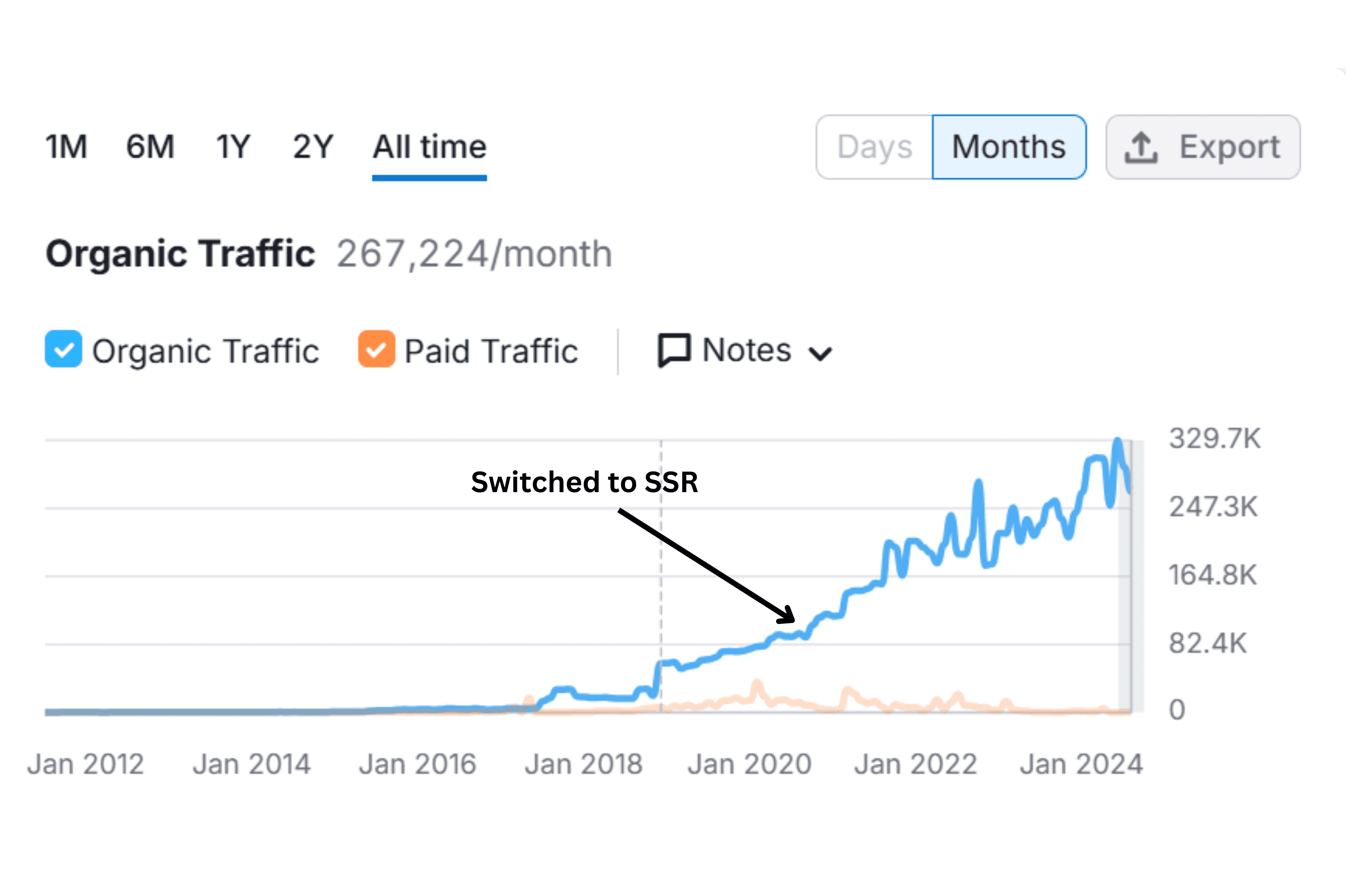 ssr nodejs graph chart solutions