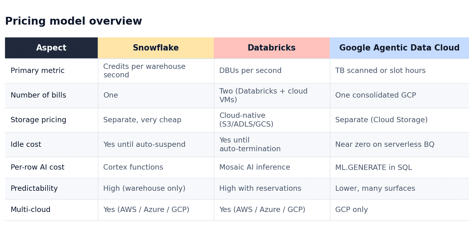 01_pricing_model_overview.png
