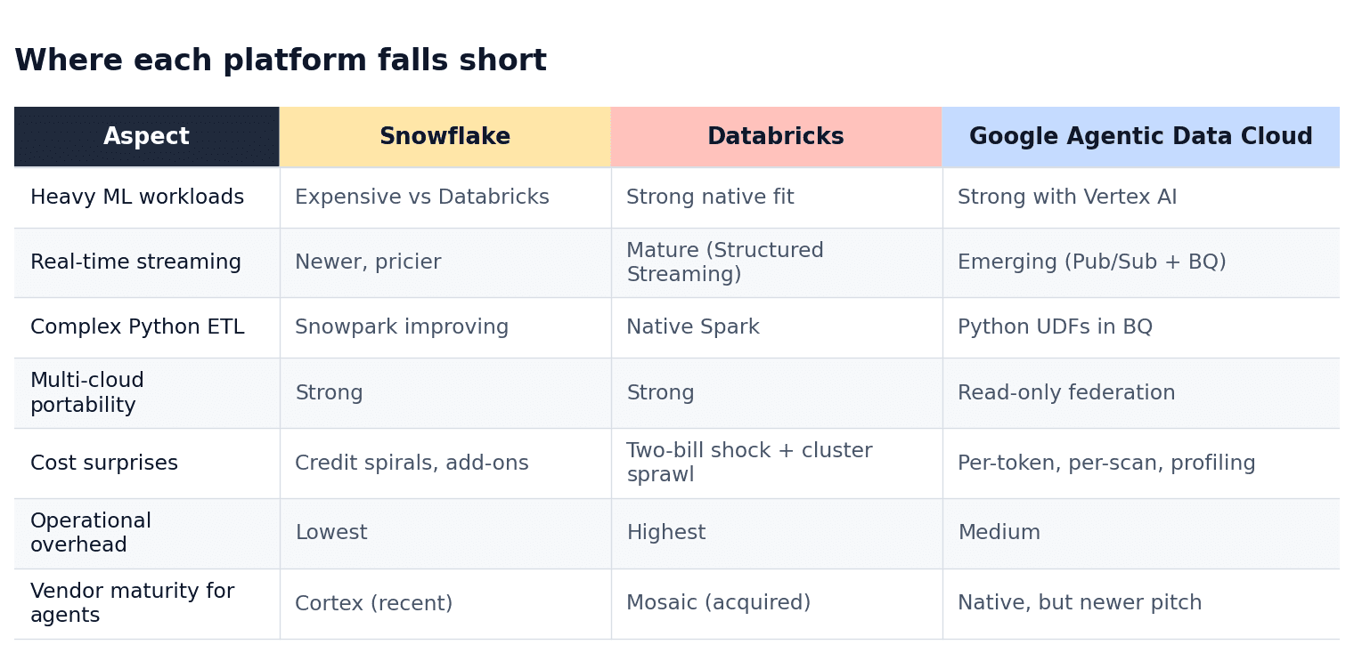 03_where_each_falls_short.png