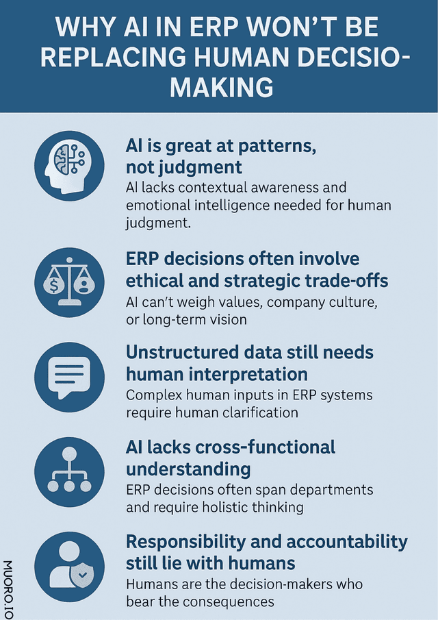 Is AI in ERP Replacing Human Decision-Making?