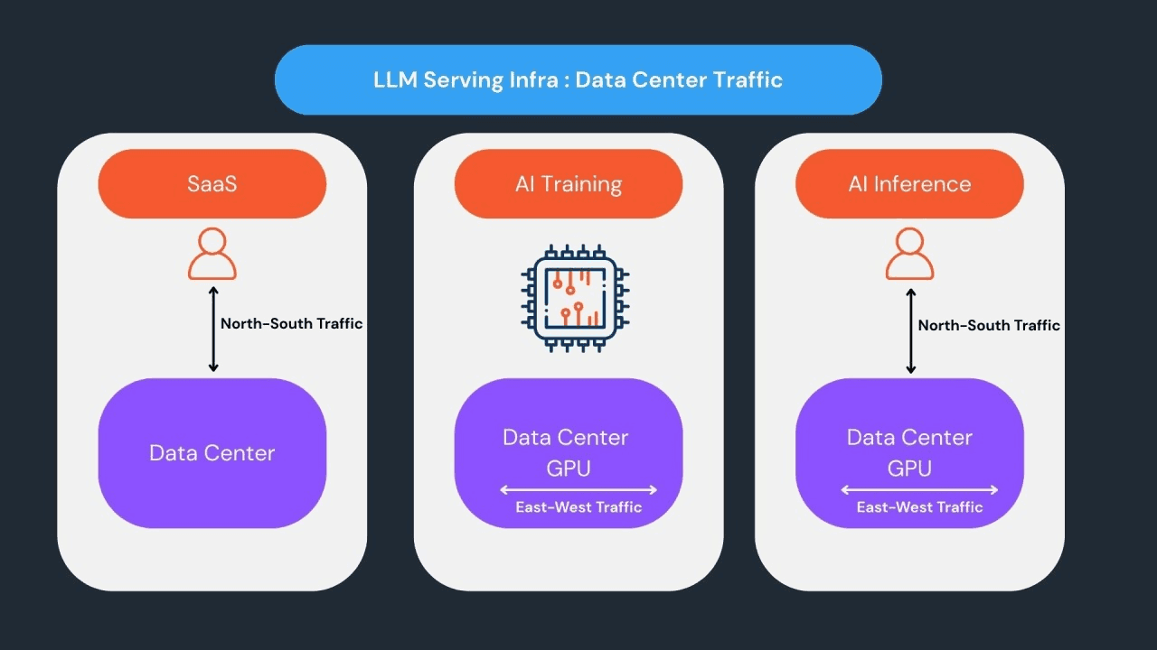 LLM Infra