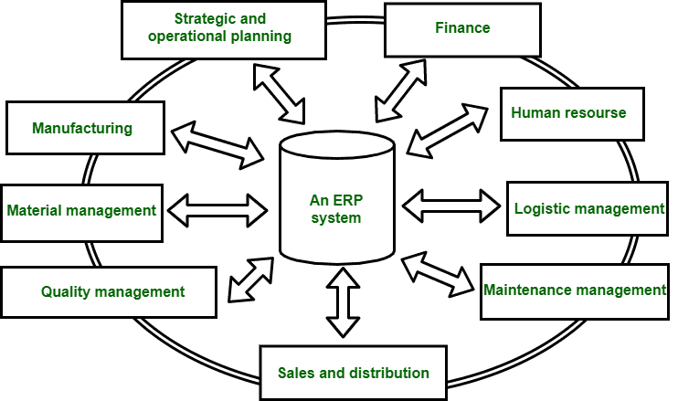 ai driven erp systems future of nusaker