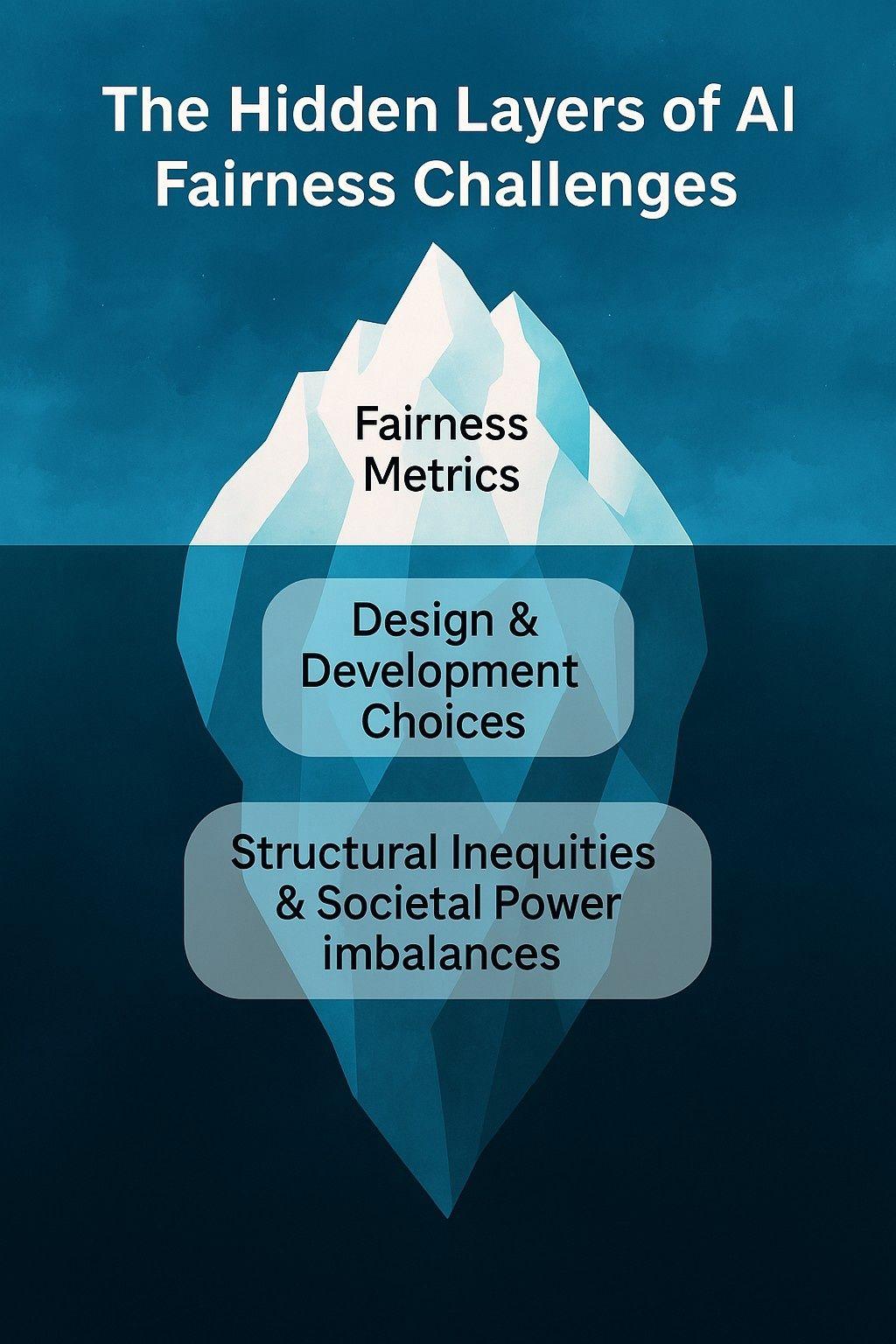 what purpose do fairness measures serve in ai product development