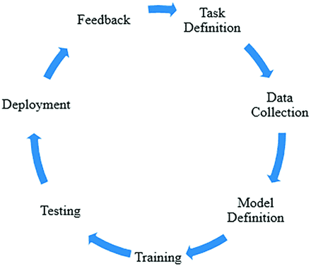 why are llm responses often accurate relevant and well-rounded