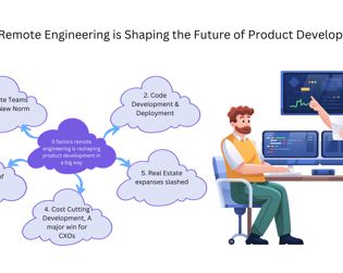 How Remote Engineering is Shaping the Future of Product Development